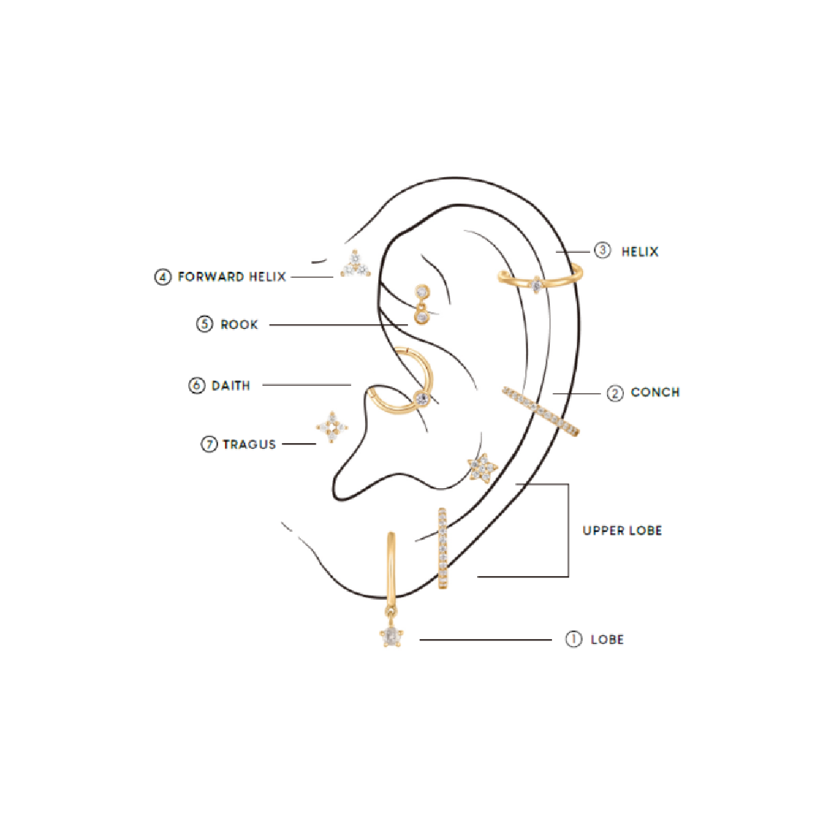 gold diamond gemstone flat screw back earring infographic | helix tragus cartilage conch lobe studs | Two of Most