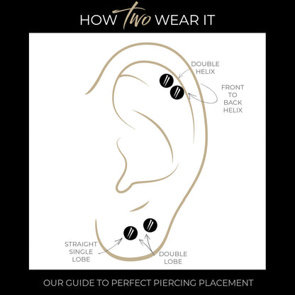 Infographic - Helix, Lobe Earring Charm Placement, Two of Most Fine Jewelry
