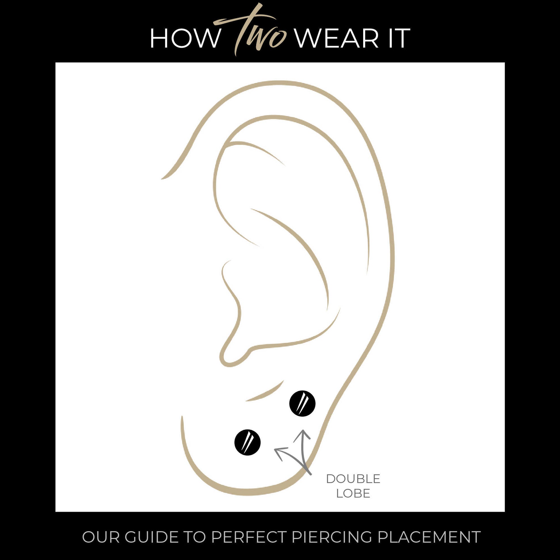 Instructional graphic showing a side profile line drawing of a human ear with two black circles indicating double lobe earring placement, under the heading 'HOW WEAR IT' and with the subtitle 'OUR GUIDE TO PERFECT PIERCING PLACEMENT'.