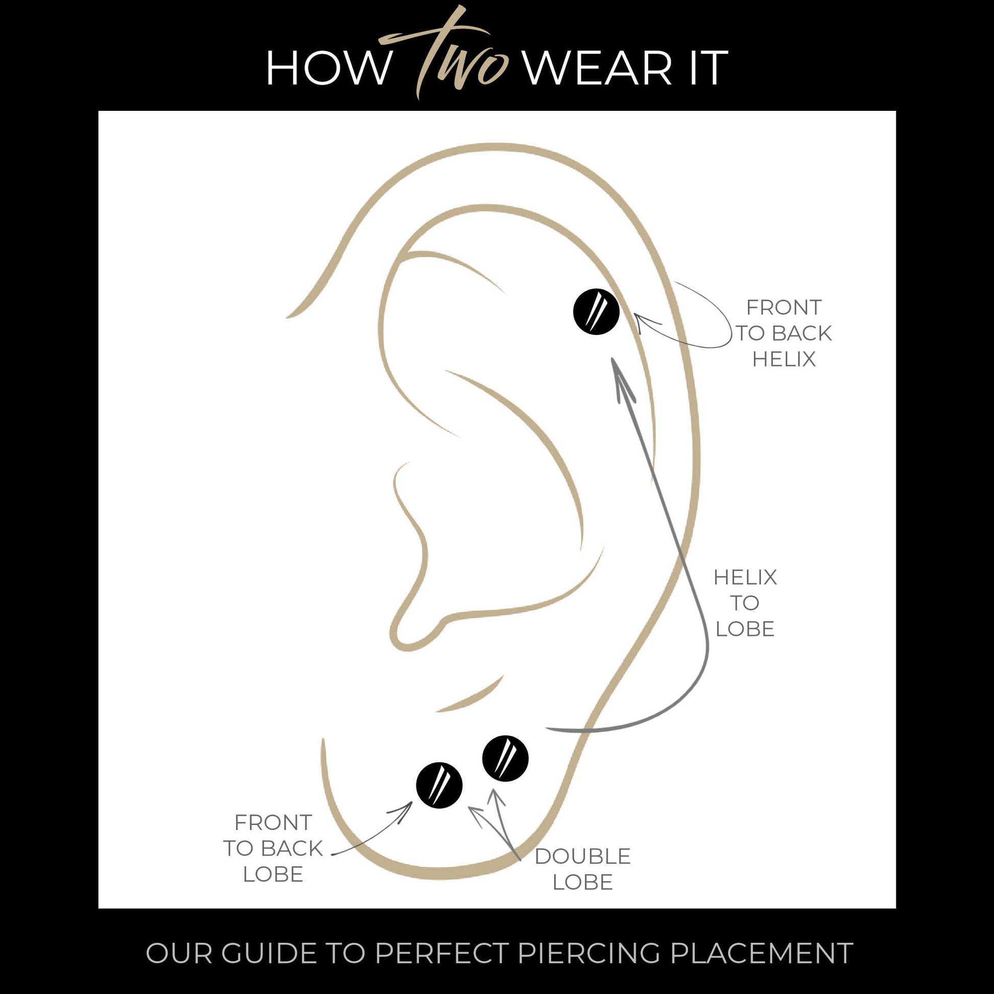 Instructional diagram showing how to wear chain earring charms, with a simplified line drawing of an ear labeled for front-to-back helix, helix to lobe, and double lobe placements on a black background with white text.