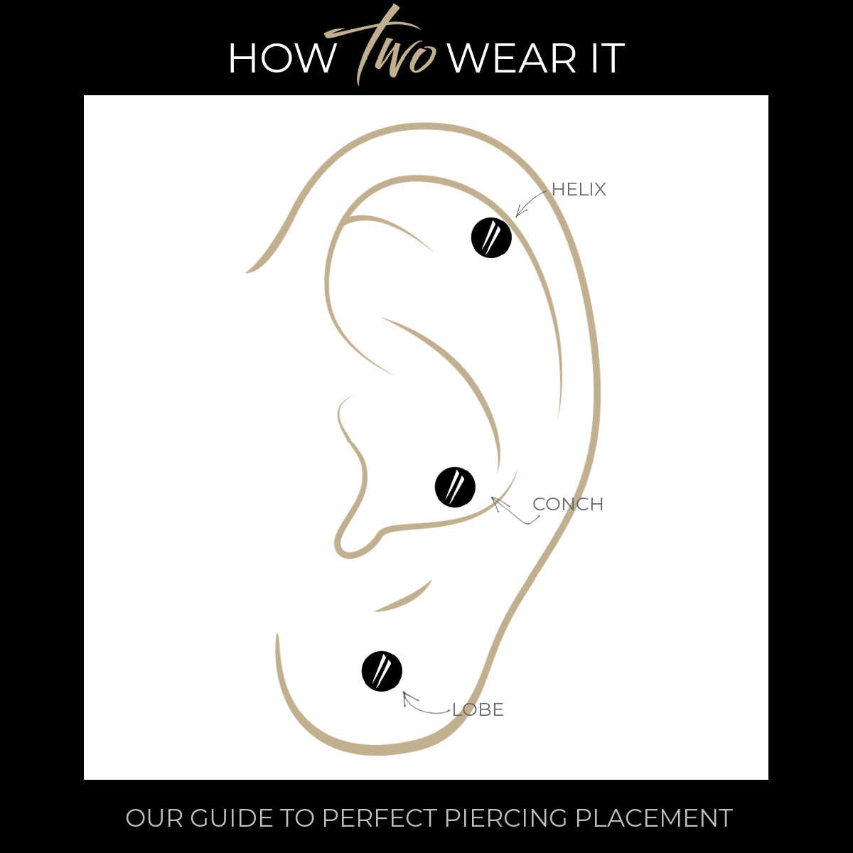 Infographic - Helix, Conch, Lobe Stud Earring Placement, Two of Most Fine Jewelry