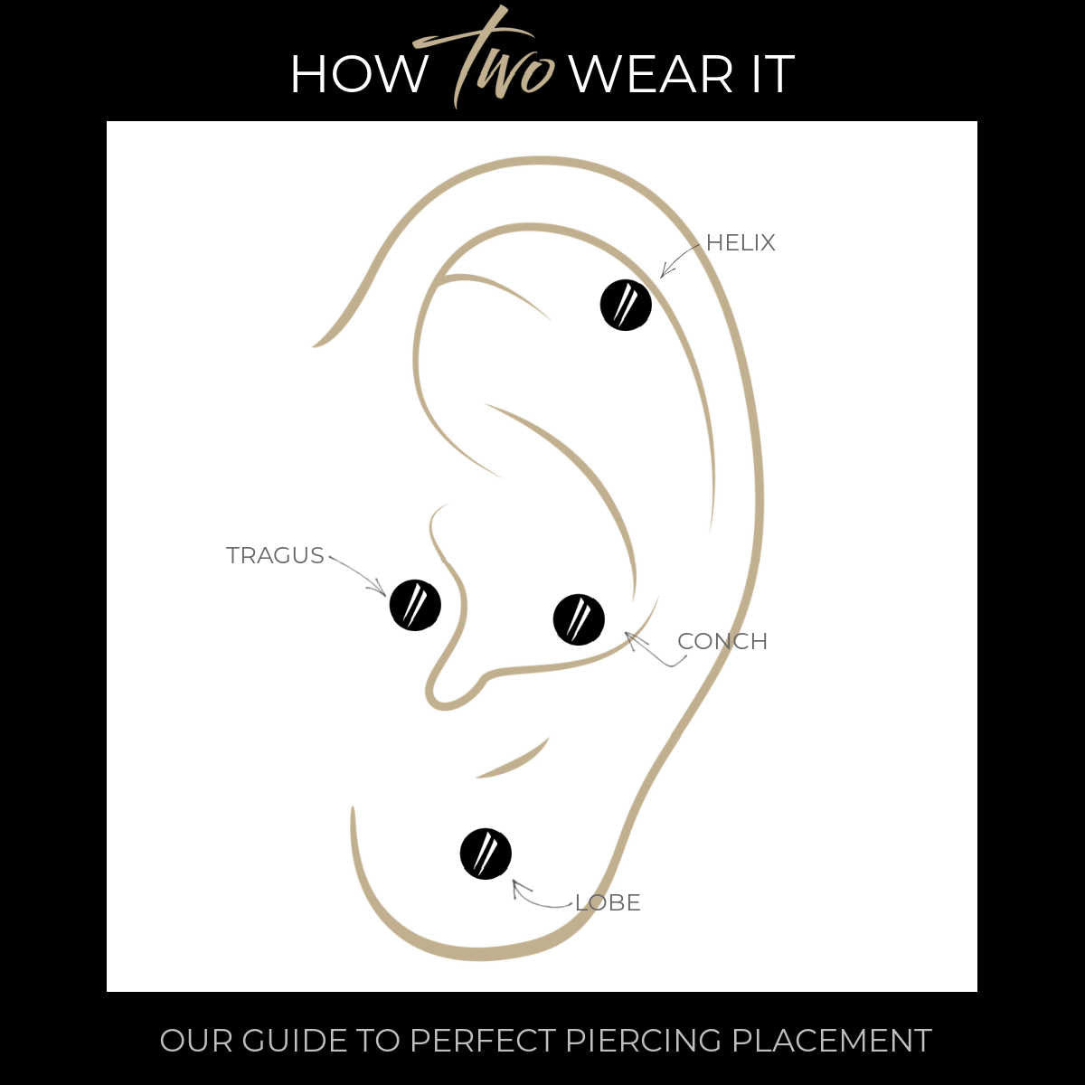 Cartilage Piercing Infographic | Helix Tragus Conch Lobe | Two of Most Fine Jewelry